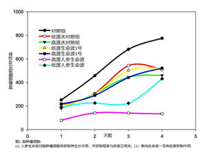 萬家福長壽家族生命科技 引領(lǐng)生命波研發(fā)的創(chuàng)新之路
