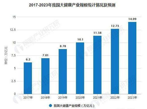 細(xì)胞技術(shù) 大健康產(chǎn)業(yè)中的創(chuàng)新引擎