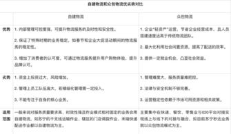 智慧物流新紀(jì)元 IoT賦能、細(xì)胞技術(shù)探索與未來藍(lán)圖——專訪蘇寧物流研發(fā)中心運輸產(chǎn)品線產(chǎn)品總監(jiān)鐘翼翔