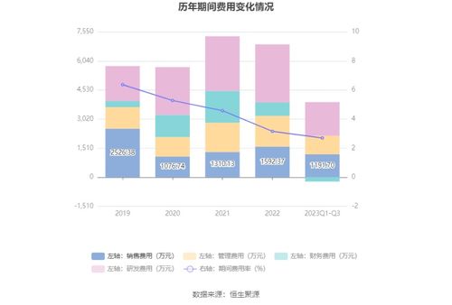 騰達科技 擬募資8.49億元擴展緊固件產品線，1月9日申購開啟，同步布局細胞技術研發與應用