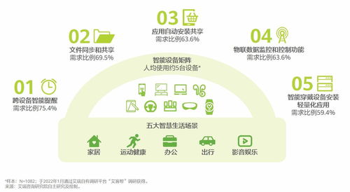 移動(dòng)互聯(lián)網(wǎng)行業(yè)變革之下，是一地雞毛還是柳暗花明 細(xì)胞技術(shù)研發(fā)和應(yīng)用的新視角
