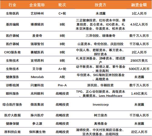 醫(yī)線周報(bào) 浙江嘉興新冠疫苗定價(jià)400元，藥明系再添新成員，細(xì)胞技術(shù)應(yīng)用加速