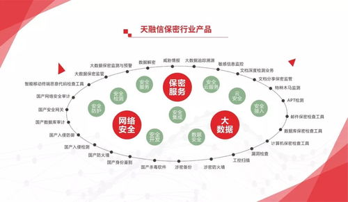 深化技術(shù)合作，天融信全面參與2018保密技術(shù)交流大會(huì)暨產(chǎn)品博覽會(huì)——聚焦細(xì)胞技術(shù)研發(fā)的新藍(lán)圖