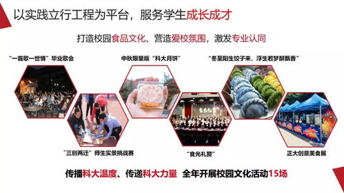 破解基層團(tuán)建“中梗阻” 陜西科技大學(xué)食品與生物工程學(xué)院細(xì)胞技術(shù)研發(fā)與應(yīng)用工作答辯思考