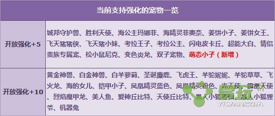 QQ飛車?yán)寺?20萌態(tài)小子強化+5驚喜來襲活動介紹